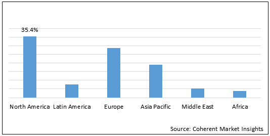 UREA CYCLE DISORDER TREATMENT MARKET